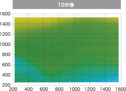 10分後