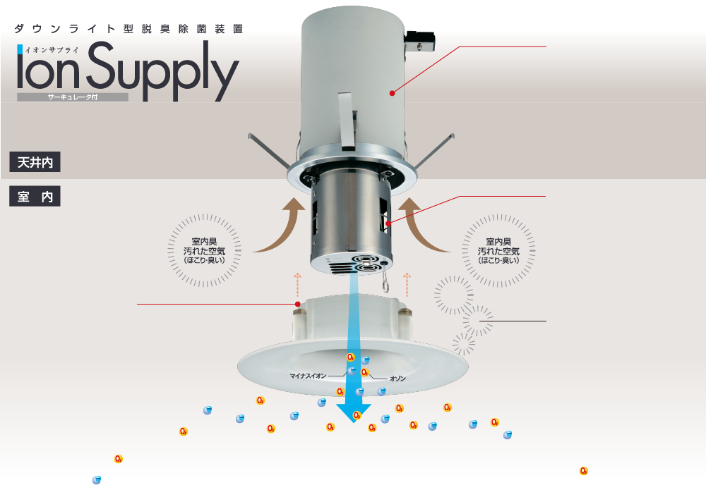 ダウンライト型脱臭除菌装置イオンサプライ|業務用除菌機器ならデンネツ